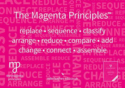 Mike Hughes ETS Education, Training, and Support - The Magenta Principles Poster